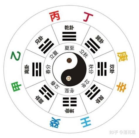 戊土 辛金|辛金与其他十天干的关系